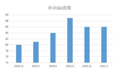 奕瑞科技 產業紅利驅動業績騰飛，技術服務的“雙刃劍”將如何出鞘？