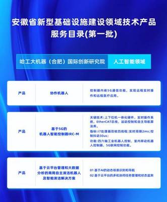 “科創產教”立“皖” HRG合肥多項方案入選全國首個“新基建”服務目錄，技術賦能新篇章