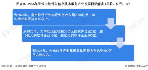 2023年無錫軟件與信息技術服務產業全景分析 崛起中的數字化轉型新引擎